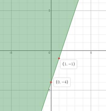 Algebra 1, Homework Practice Workbook (MERRILL ALGEBRA 1), Chapter 5, Problem 46SGR , additional homework tip  1