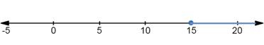 Algebra 1, Homework Practice Workbook (MERRILL ALGEBRA 1), Chapter 5, Problem 4PT 