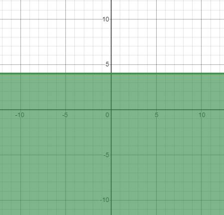 Algebra 1, Homework Practice Workbook (MERRILL ALGEBRA 1), Chapter 5, Problem 50SGR , additional homework tip  1