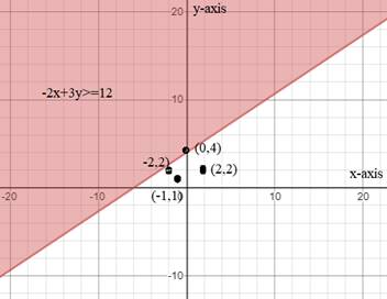 Algebra 1, Homework Practice Workbook (MERRILL ALGEBRA 1), Chapter 5, Problem 51SGR 