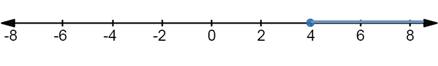 Algebra 1, Homework Practice Workbook (MERRILL ALGEBRA 1), Chapter 5, Problem 7PT 