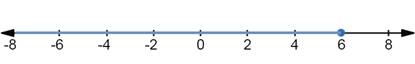 Algebra 1, Homework Practice Workbook (MERRILL ALGEBRA 1), Chapter 5, Problem 8PT 