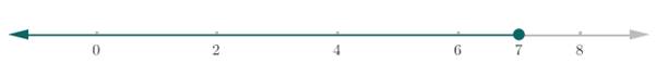 Algebra 1, Homework Practice Workbook (MERRILL ALGEBRA 1), Chapter 5.1, Problem 19PPS 