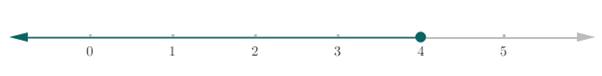 Algebra 1, Homework Practice Workbook (MERRILL ALGEBRA 1), Chapter 5.1, Problem 25PPS 