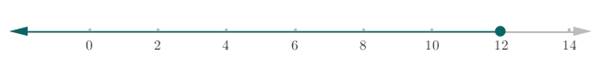 Algebra 1, Homework Practice Workbook (MERRILL ALGEBRA 1), Chapter 5.1, Problem 3BGP 