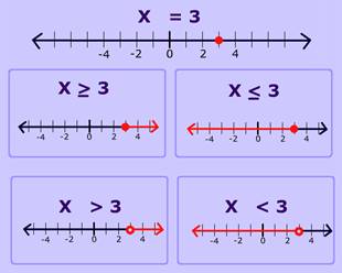 Algebra 1, Homework Practice Workbook (MERRILL ALGEBRA 1), Chapter 5.1, Problem 55HP 