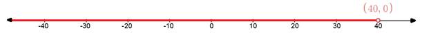 Algebra 1, Homework Practice Workbook (MERRILL ALGEBRA 1), Chapter 5.2, Problem 13PPS 