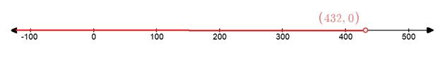 Algebra 1, Homework Practice Workbook (MERRILL ALGEBRA 1), Chapter 5.2, Problem 17PPS , additional homework tip  1