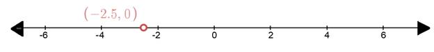 Algebra 1, Homework Practice Workbook (MERRILL ALGEBRA 1), Chapter 5.2, Problem 28PPS , additional homework tip  1