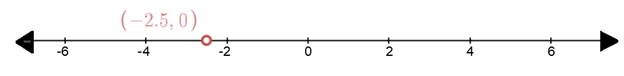 Algebra 1, Homework Practice Workbook (MERRILL ALGEBRA 1), Chapter 5.2, Problem 28PPS , additional homework tip  2