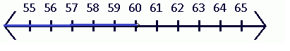 Algebra 1, Homework Practice Workbook (MERRILL ALGEBRA 1), Chapter 5.2, Problem 2CYU , additional homework tip  1