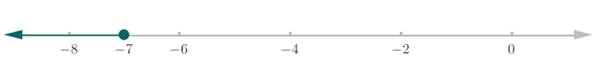 Algebra 1, Homework Practice Workbook (MERRILL ALGEBRA 1), Chapter 5.2, Problem 3BGP 