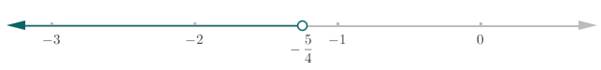 Algebra 1, Homework Practice Workbook (MERRILL ALGEBRA 1), Chapter 5.2, Problem 3CGP 