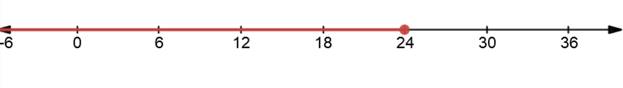 Algebra 1, Homework Practice Workbook (MERRILL ALGEBRA 1), Chapter 5.3, Problem 14PPS , additional homework tip  1