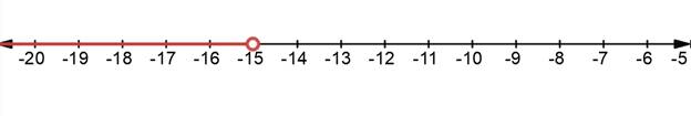 Algebra 1, Homework Practice Workbook (MERRILL ALGEBRA 1), Chapter 5.3, Problem 21PPS , additional homework tip  1