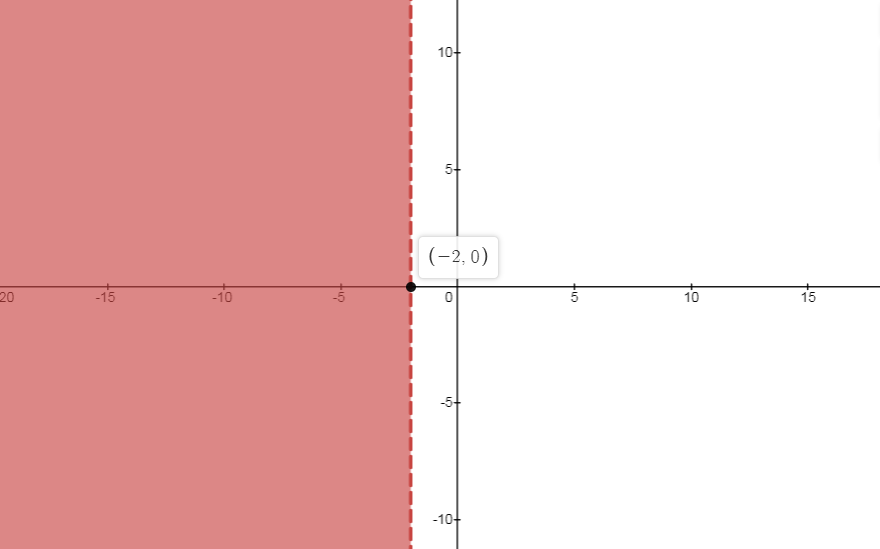 Algebra 1, Homework Practice Workbook (MERRILL ALGEBRA 1), Chapter 5.3, Problem 48PPS 