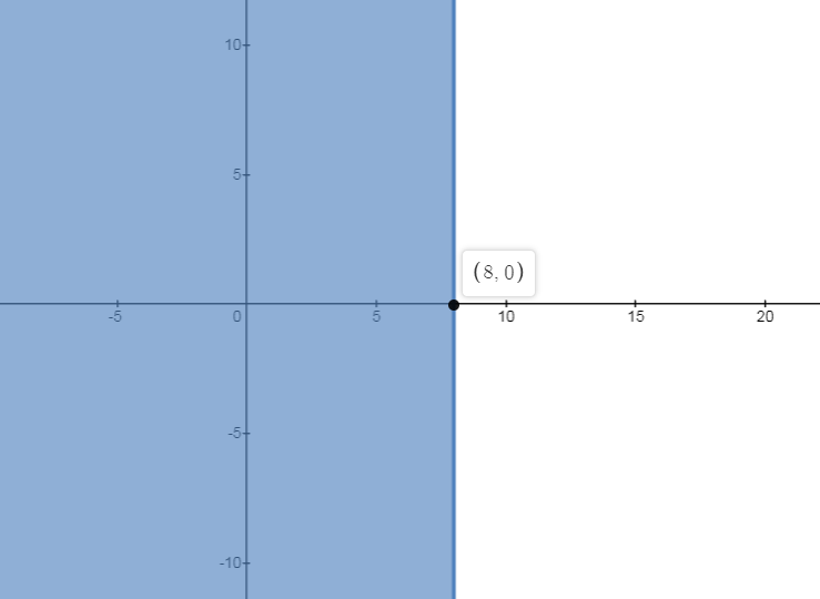 Algebra 1, Homework Practice Workbook (MERRILL ALGEBRA 1), Chapter 5.3, Problem 49PPS 