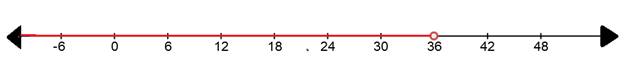 Algebra 1, Homework Practice Workbook (MERRILL ALGEBRA 1), Chapter 5.3, Problem 4BGP , additional homework tip  1