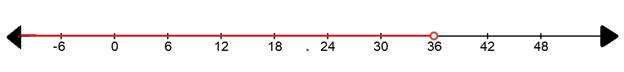 Algebra 1, Homework Practice Workbook (MERRILL ALGEBRA 1), Chapter 5.3, Problem 4BGP , additional homework tip  2