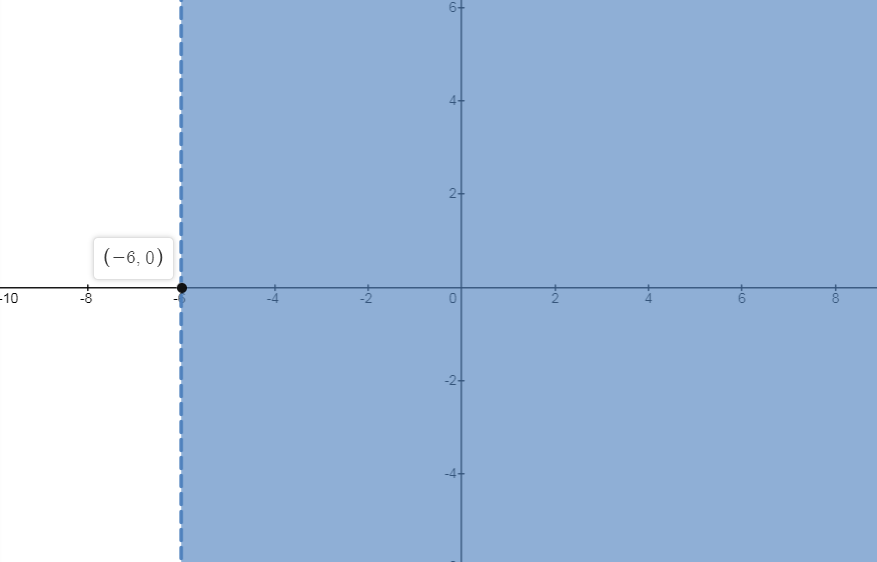 Algebra 1, Homework Practice Workbook (MERRILL ALGEBRA 1), Chapter 5.3, Problem 51PPS 