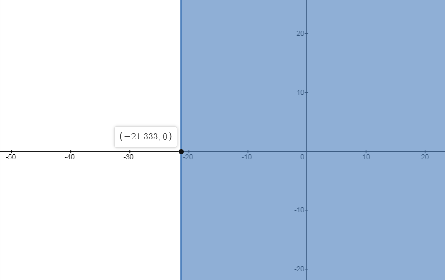 Algebra 1, Homework Practice Workbook (MERRILL ALGEBRA 1), Chapter 5.3, Problem 52PPS 