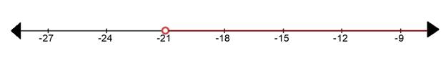 Algebra 1, Homework Practice Workbook (MERRILL ALGEBRA 1), Chapter 5.3, Problem 6CYU , additional homework tip  1