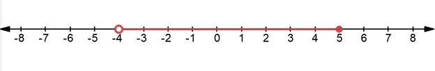 Algebra 1, Homework Practice Workbook (MERRILL ALGEBRA 1), Chapter 5.4, Problem 10PPS , additional homework tip  1