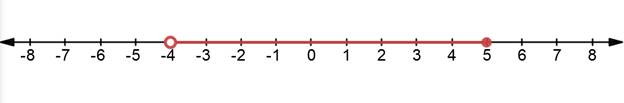 Algebra 1, Homework Practice Workbook (MERRILL ALGEBRA 1), Chapter 5.4, Problem 10PPS , additional homework tip  2