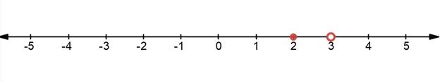 Algebra 1, Homework Practice Workbook (MERRILL ALGEBRA 1), Chapter 5.4, Problem 12PPS , additional homework tip  1