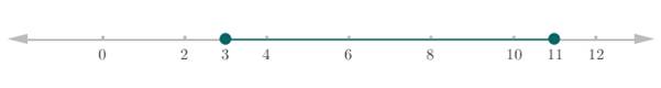 Algebra 1, Homework Practice Workbook (MERRILL ALGEBRA 1), Chapter 5.4, Problem 17PPS 