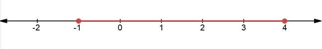 Algebra 1, Homework Practice Workbook (MERRILL ALGEBRA 1), Chapter 5.4, Problem 18PPS , additional homework tip  1