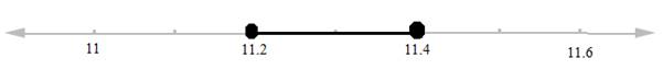 Algebra 1, Homework Practice Workbook (MERRILL ALGEBRA 1), Chapter 5.4, Problem 2GP 