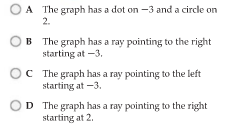 Algebra 1, Homework Practice Workbook (MERRILL ALGEBRA 1), Chapter 5.4, Problem 44PFA 