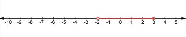 Algebra 1, Homework Practice Workbook (MERRILL ALGEBRA 1), Chapter 5.4, Problem 4CYU , additional homework tip  2