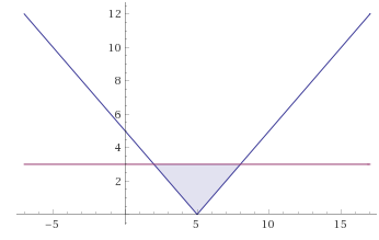 Algebra 1, Homework Practice Workbook (MERRILL ALGEBRA 1), Chapter 5.5, Problem 1CYU 