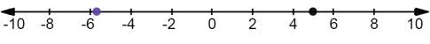 Algebra 1, Homework Practice Workbook (MERRILL ALGEBRA 1), Chapter 5.5, Problem 23PPS 