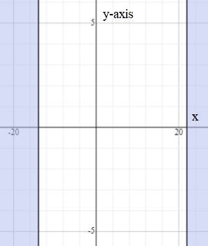 Algebra 1, Homework Practice Workbook (MERRILL ALGEBRA 1), Chapter 5.5, Problem 24PPS 