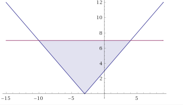 Algebra 1, Homework Practice Workbook (MERRILL ALGEBRA 1), Chapter 5.5, Problem 2CYU 