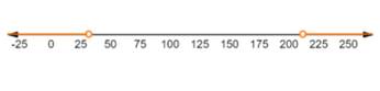 Algebra 1, Homework Practice Workbook (MERRILL ALGEBRA 1), Chapter 5.5, Problem 31PPS 