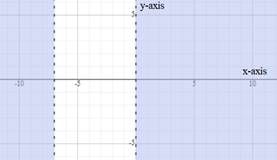 Algebra 1, Homework Practice Workbook (MERRILL ALGEBRA 1), Chapter 5.5, Problem 3AGP 