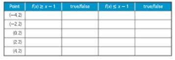 Algebra 1, Homework Practice Workbook (MERRILL ALGEBRA 1), Chapter 5.5, Problem 42PPS , additional homework tip  1