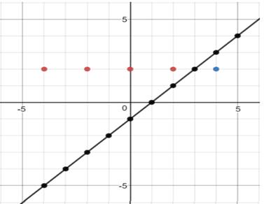 Algebra 1, Homework Practice Workbook (MERRILL ALGEBRA 1), Chapter 5.5, Problem 42PPS , additional homework tip  4