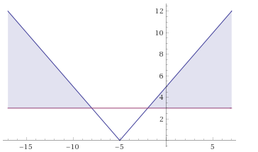 Algebra 1, Homework Practice Workbook (MERRILL ALGEBRA 1), Chapter 5.5, Problem 5CYU 