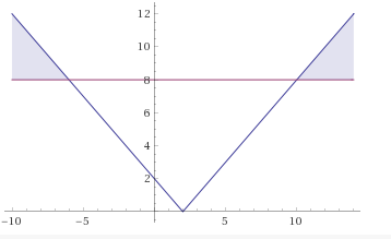 Algebra 1, Homework Practice Workbook (MERRILL ALGEBRA 1), Chapter 5.5, Problem 6CYU 