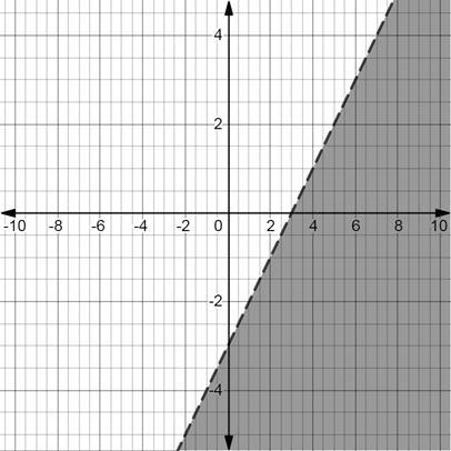 Algebra 1, Homework Practice Workbook (MERRILL ALGEBRA 1), Chapter 5.6, Problem 10PPS 