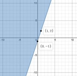 Algebra 1, Homework Practice Workbook (MERRILL ALGEBRA 1), Chapter 5.6, Problem 12PPS , additional homework tip  1