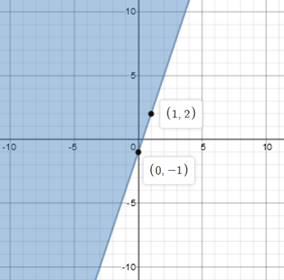 Algebra 1, Homework Practice Workbook (MERRILL ALGEBRA 1), Chapter 5.6, Problem 12PPS , additional homework tip  2