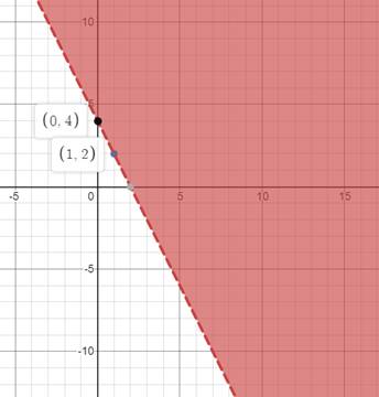 Algebra 1, Homework Practice Workbook (MERRILL ALGEBRA 1), Chapter 5.6, Problem 14PPS , additional homework tip  1