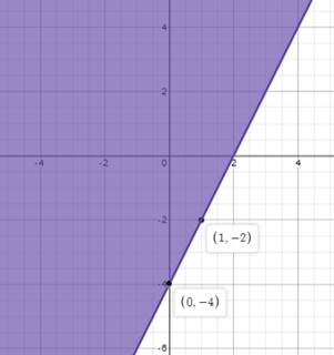 Algebra 1, Homework Practice Workbook (MERRILL ALGEBRA 1), Chapter 5.6, Problem 16PPS , additional homework tip  1