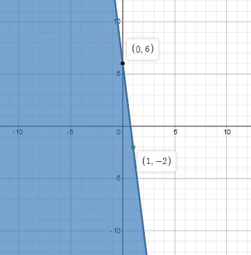 Algebra 1, Homework Practice Workbook (MERRILL ALGEBRA 1), Chapter 5.6, Problem 17PPS , additional homework tip  1